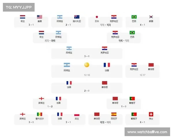 欧洲区席位竞争加剧 2027世界杯名额分配政策前瞻
