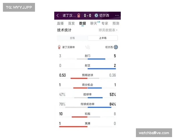 英超本赛季平均射门预期进球值0.08 维拉数据最低